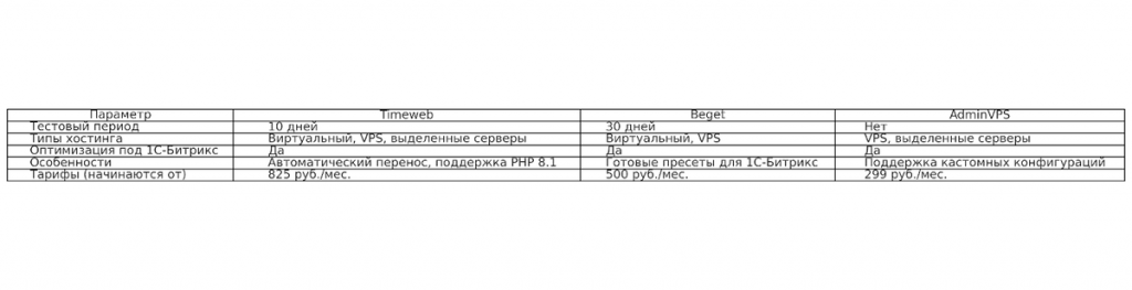 Digital студия Бюро Невозможного в Дубае | ТОП-3 хостинга/VPS для 1С Битрикс. Почему важно выбрать правильный хостинг для 1С-Битрикс?