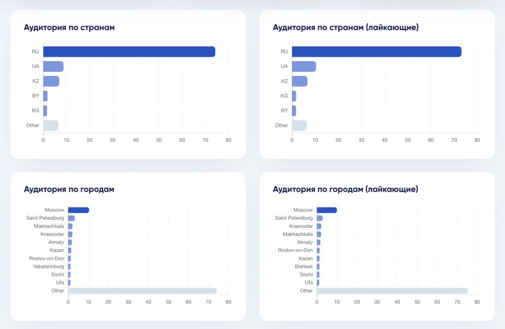 Digital студия Бюро Невозможного в Дубае | Маркетинг, который реально работает: как реклама у блогеров приводит целевых клиентов
