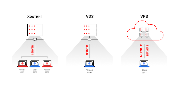 Digital студия Бюро Невозможного в Дубае | Аренда VDS с выгодой. Рейтинг 2025 с лучшими серверами для покупки и аренды