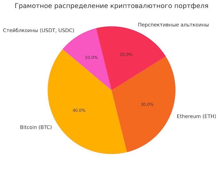 Digital студия Бюро Невозможного в Дубае | Как начать заниматься криптовалютой: лучшее пособие для новичков