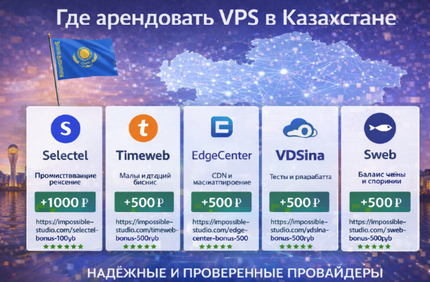 Digital студия Бюро Невозможного Москва | VPS Казахстан: зачем бизнесу и разработчикам локальный сервер Digital студия Бюро Невозможного Москва | VPS Казахстан: зачем бизнесу и разработчикам локальный сервер