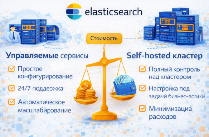 Digital студия Бюро Невозможного Москва | Поиск в море данных: Рейтинг лучших VPS 2026 для self-hosted Elasticsearch кластеров Digital студия Бюро Невозможного Москва | Поиск в море данных: Рейтинг лучших VPS 2026 для self-hosted Elasticsearch кластеров